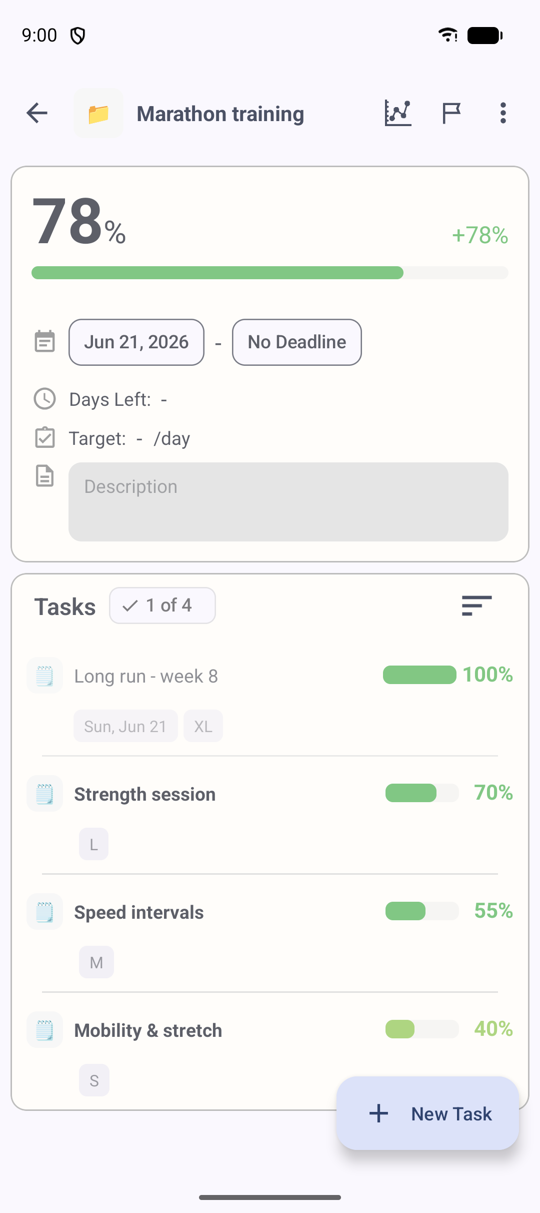 Setting a weight (S, M, L, XL) on a task so heavier tasks move the project progress bar more