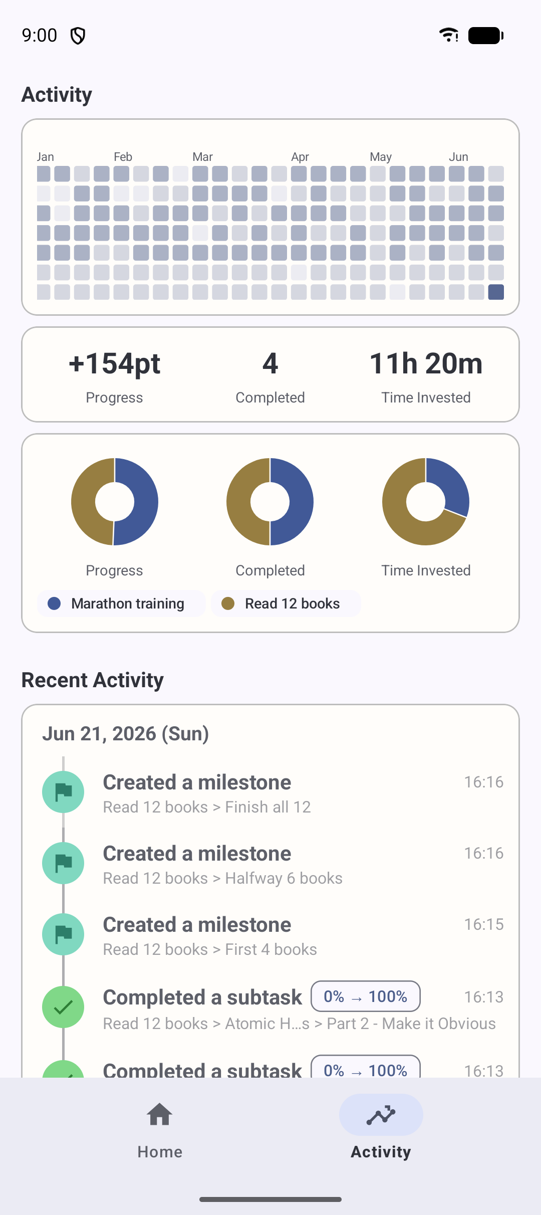 Activity screen with a built-in timer and a year-long activity heatmap of daily work